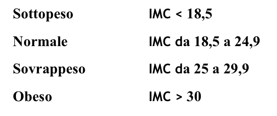 IMC
